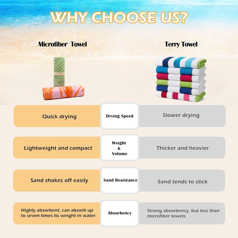 Large Quick-Dry Sand-Free Beac - Travel Towel Quick Dry 评论和价格